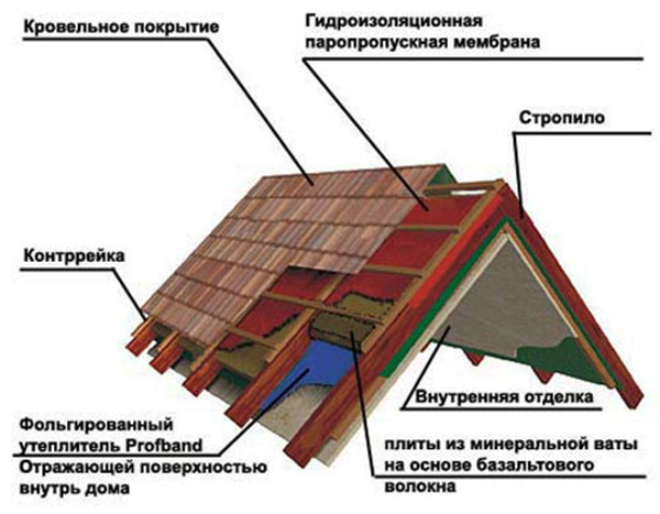 Утеплить крышу